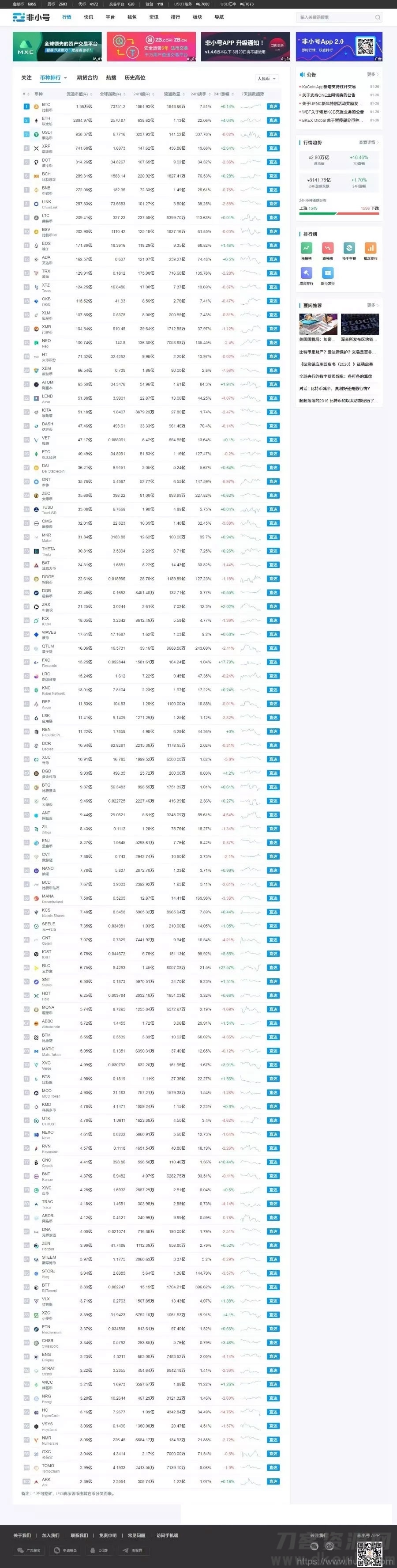 帝国cms7.5仿非小号区块链门户资讯网站源码 带手机版插图1