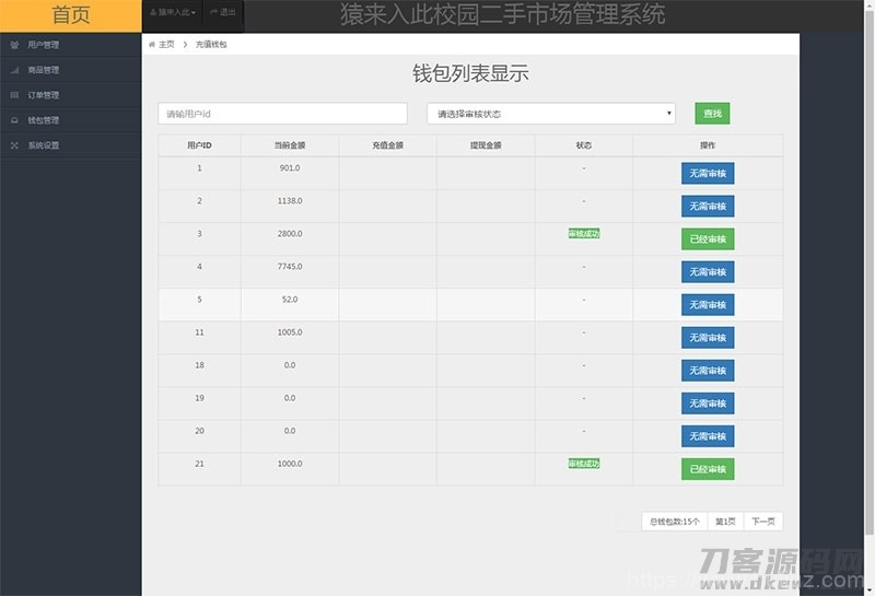 jsp+ssm+mysql校园二手市场交易平台源码 带视频教程插图39
