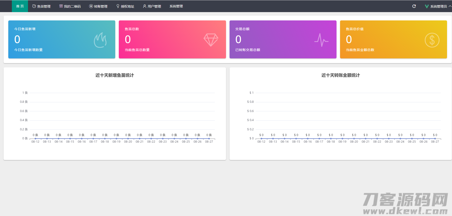 USDT/USDT授权管理/USDT合约划扣/无限开代理商/冷钱包插图7
