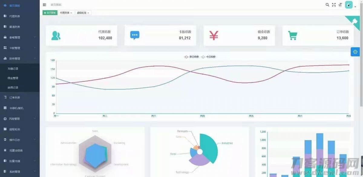 手机流量卡充值管理系统网站源码插图1