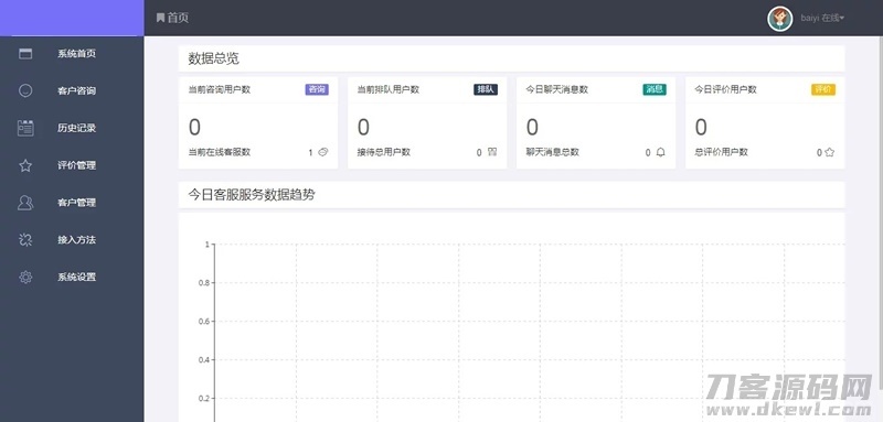 PHP精美在线客服系统源码_电脑端+手机端自适应 带安装教程插图7