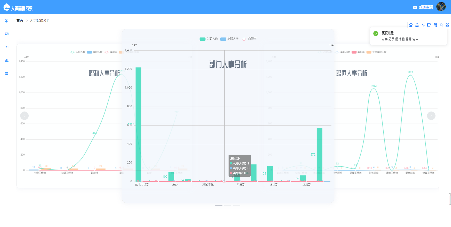 基于SpringBoot的人事管理系统源码插图17